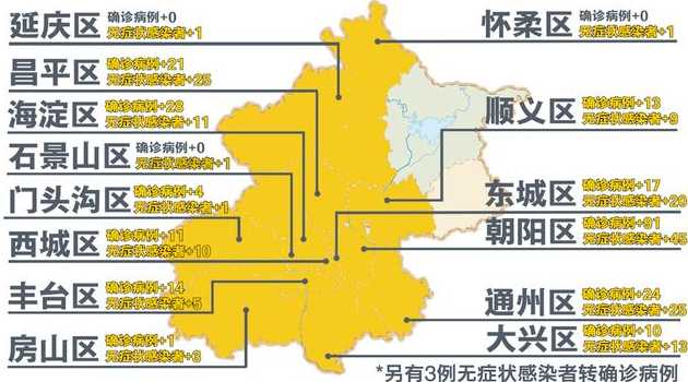 北京昨日新增13例确诊病例都是哪个区的?