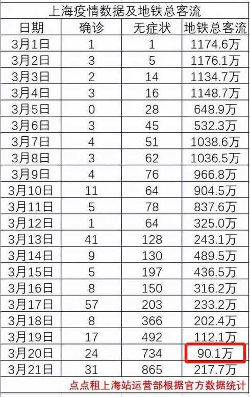 新增本土31+865什么意思