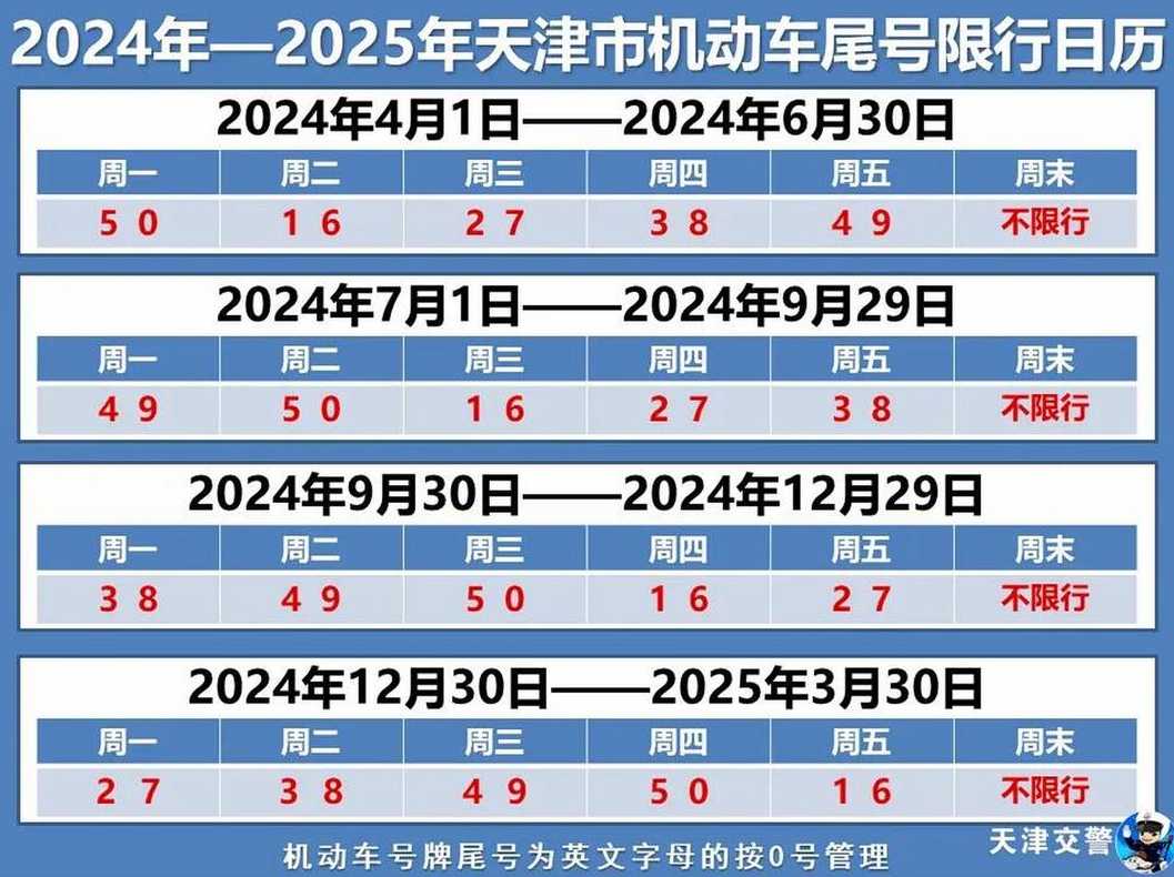 2024年限号