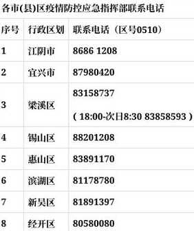 常州应急风险管控怎么打不开