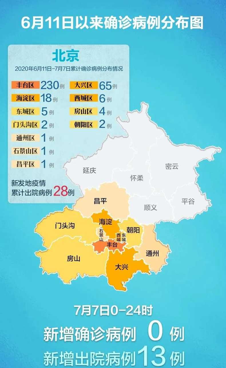 31省区市新增10例确诊均为境外输入,你有哪些看法?