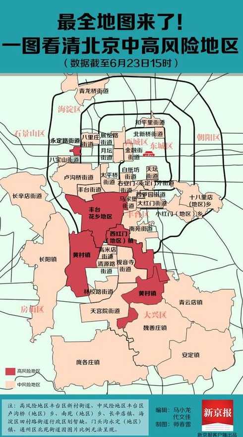 北京那些中高风险地区范围究竟是个啥?附官方疫情地图入口