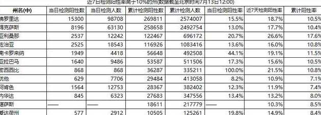 全国哪里的疫情已经恢复常态了?