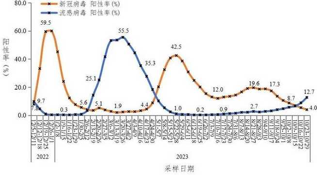 11月26日0-24时浙江报告新增本土阳性177例