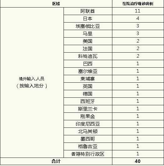 昨日新增确诊病例20例,均为境外输入,为什么不禁止境外来往?