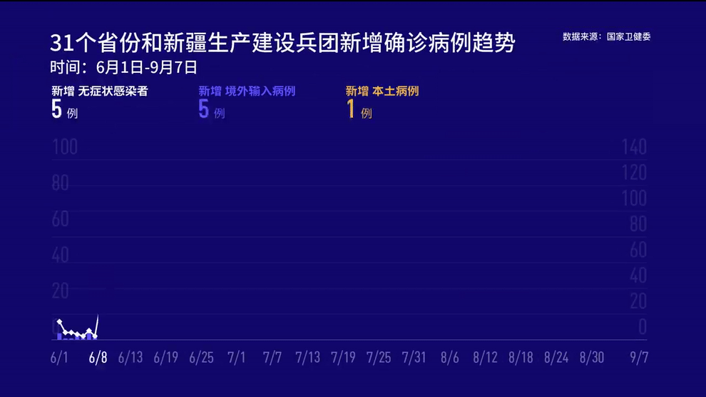 31省新增确诊7例,均为境外输入,如何加强境外输入的防控?