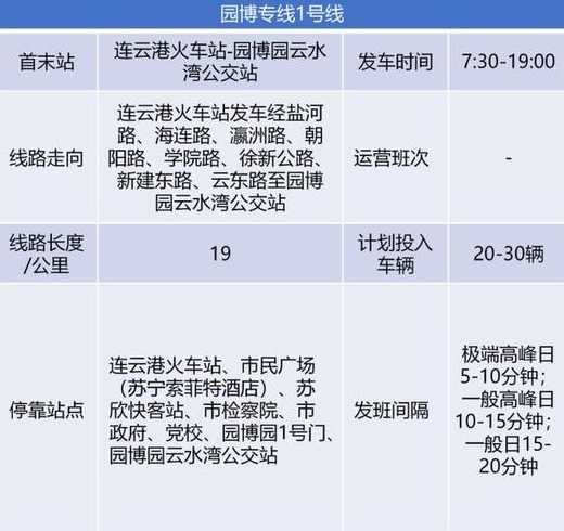 连云港限行最新标准连云港限行时间和范围