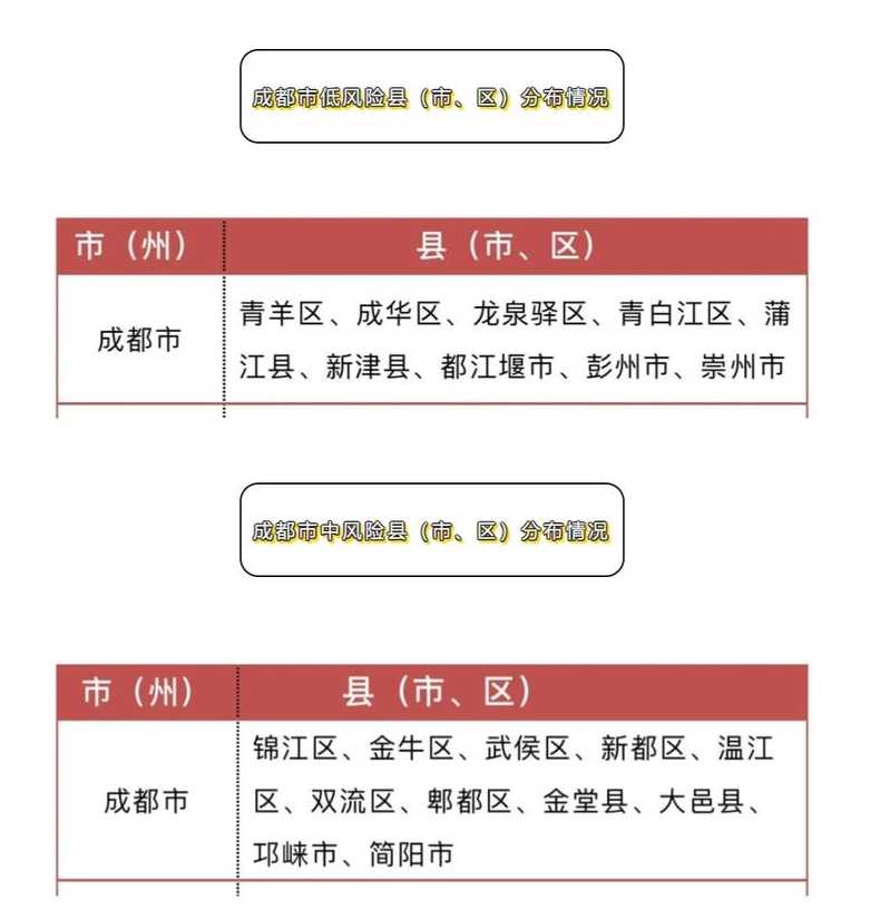 四川高中低风险地区划分名单