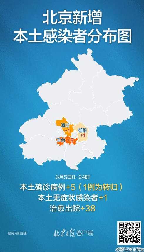 31省区市新增5例无症状感染者