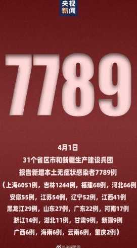 31省份4月11日新增本土1251+23295例!