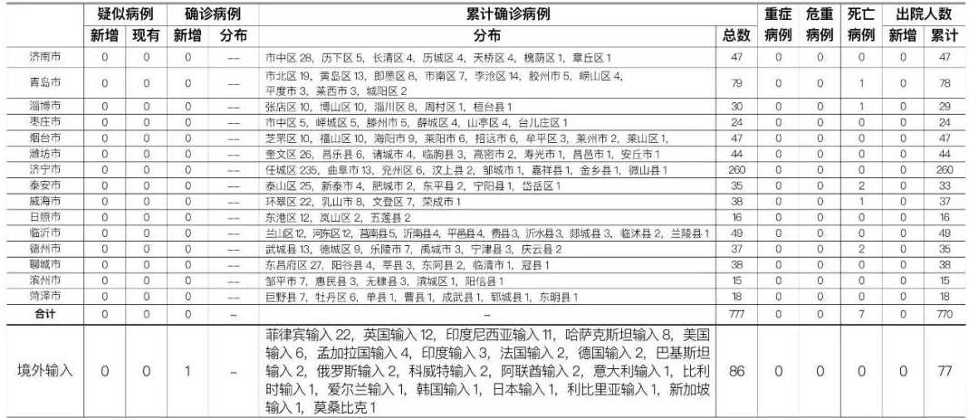 31省区市新增确诊16例含本土7例