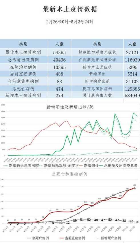 北京和上海哪个疫情更严重