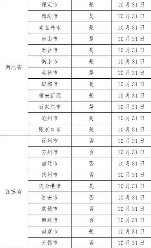 2022年11月14日广州市新冠肺炎疫情情况(12月8日广东新冠肺炎疫情情况...