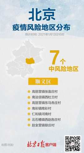 北京的疫情严峻,北京现在有哪些地区属于中高风险地区?