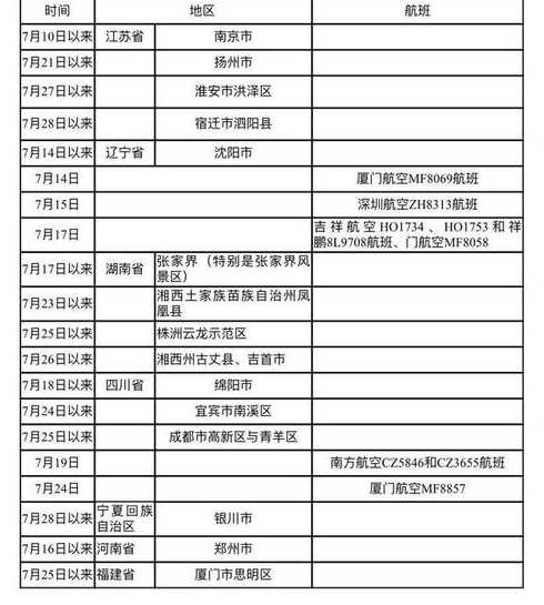 哈尔滨两地调整为中风险区,疾控中心为此发布了哪些公告?