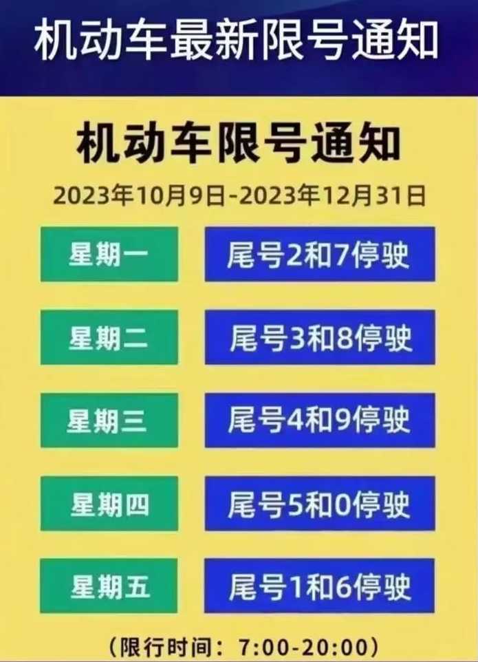 2022年天津限号规定