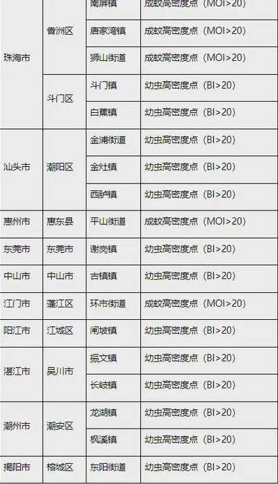 31省新增50例本土病例,在浙江、广东和内蒙,这些病例涉及哪些场所?_百度...