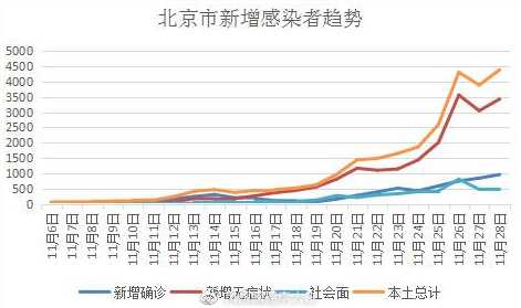 大连10天报告289例:感染人数为什么上升这么快