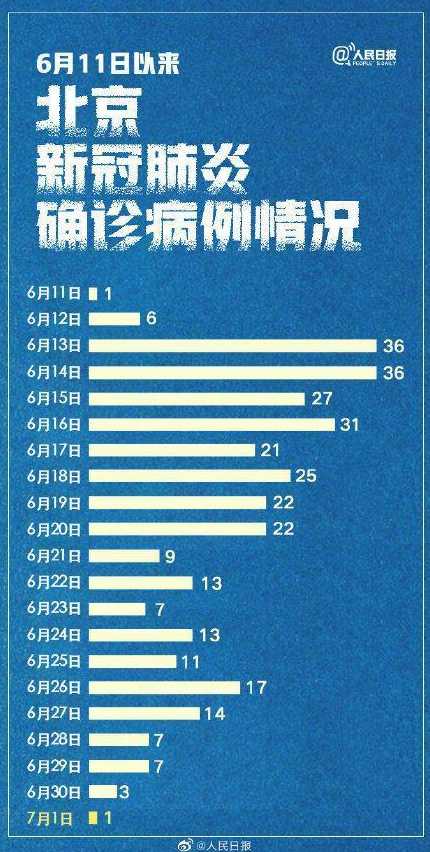 11月9日0至24时北京新增34例本土确诊和61例无症状