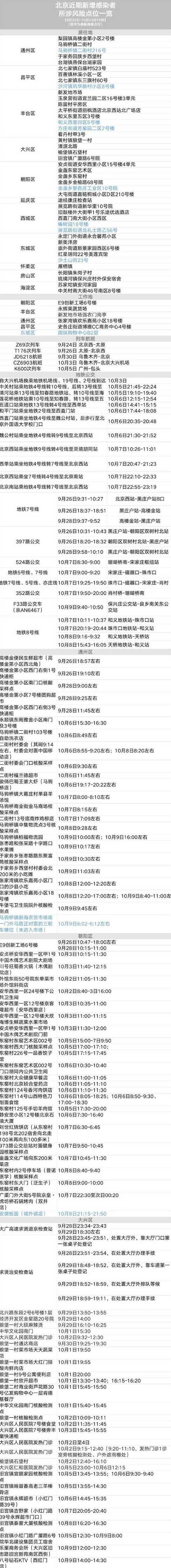 10月22日0至24时北京新增7例本土确诊和1例无症状