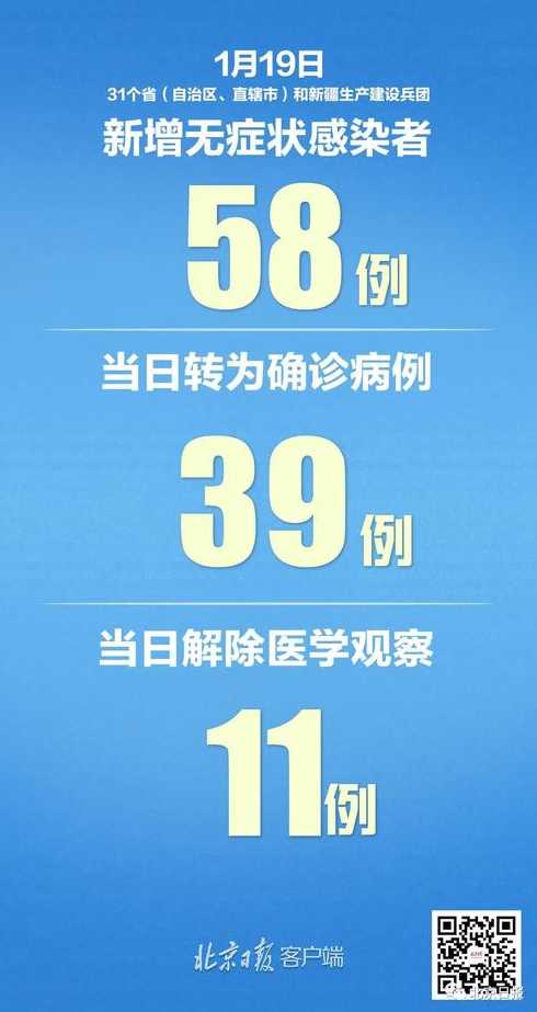 北京9月7日新增本土确诊7例!北京现在的疫情情况怎么样?