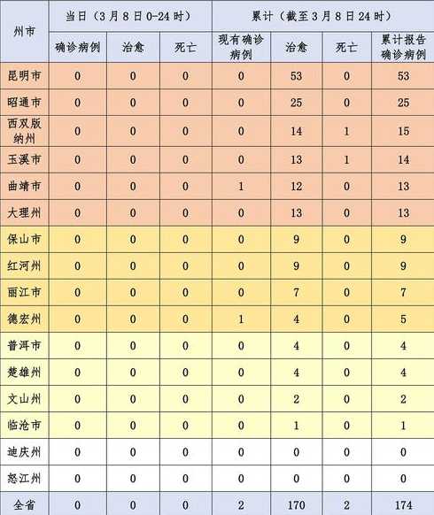 10月15日北京新增17例本土确诊病例和3例无症状