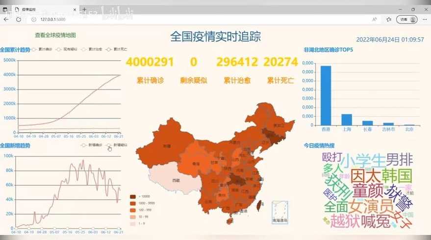 如何查询全国各省市疫情数据?