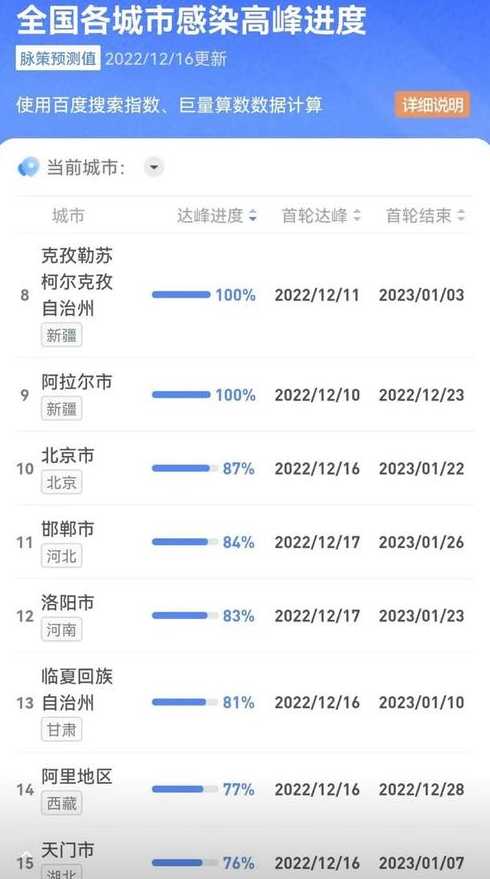 各地疫情怎么查看最新消息