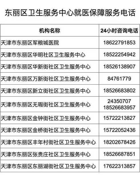 天津疫情防控中心电话24小时电话