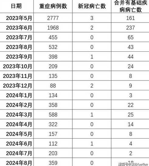 2024年8月份新冠的表现