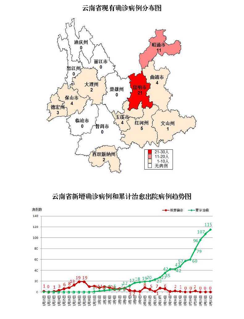 云南新增15例确诊,为何防不住内地小范围爆发?