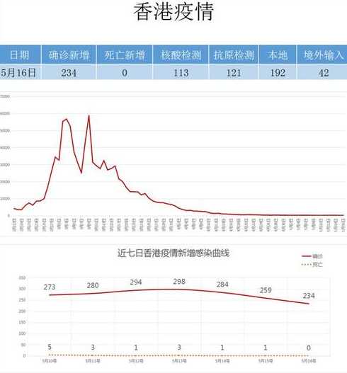 上海疫情爆发时间和结束时间