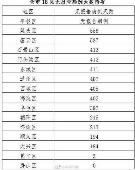 出入北京新政策,进出京规定汇总(持续更新)