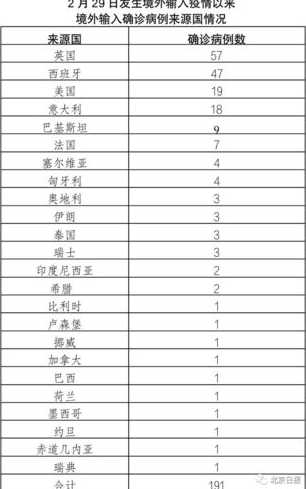 31省区市新增10例确诊均为境外输入,你有哪些看法?