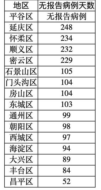 31省新增21例患者,都是境外输入的吗?