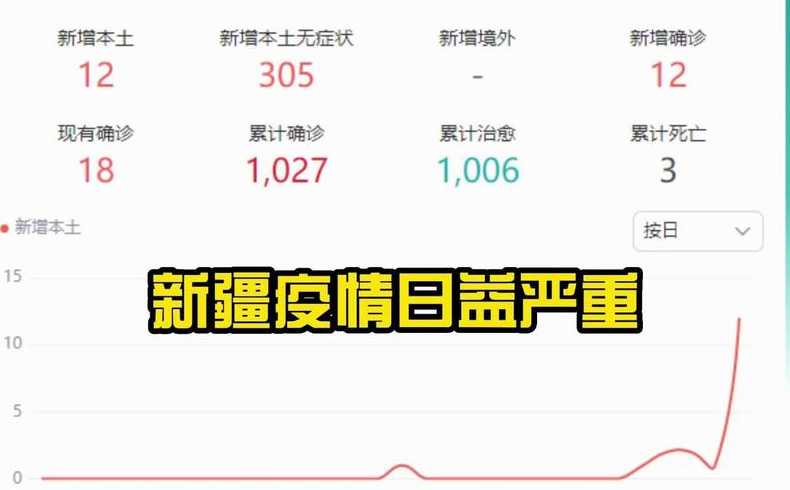 新疆的疫情什么时候能结束