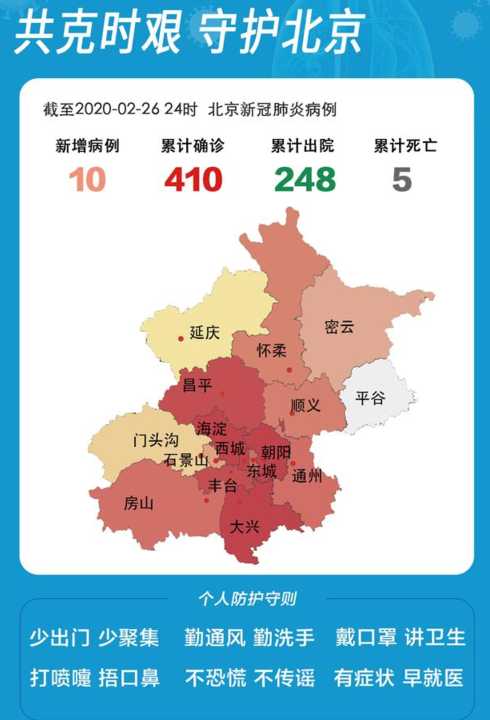 北京3天累计新增70例本土感染者,本轮疫情呈现出了哪些特点?