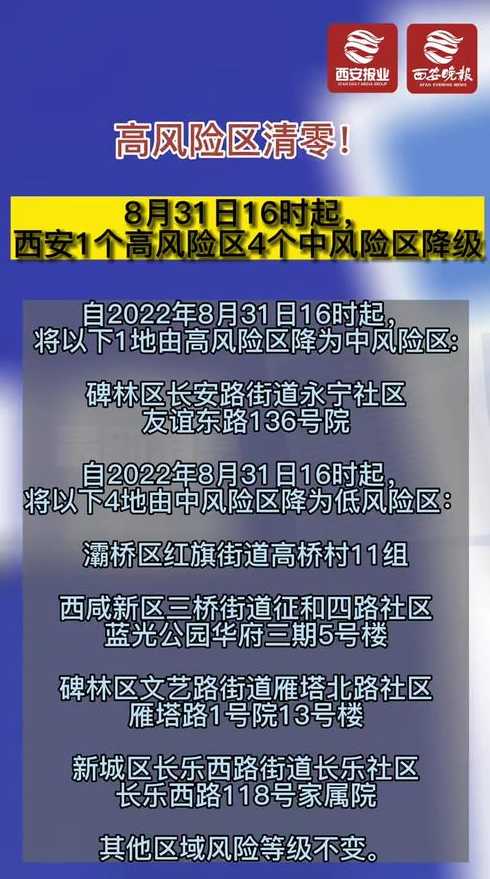 西安新增27个中风险地区名单一览