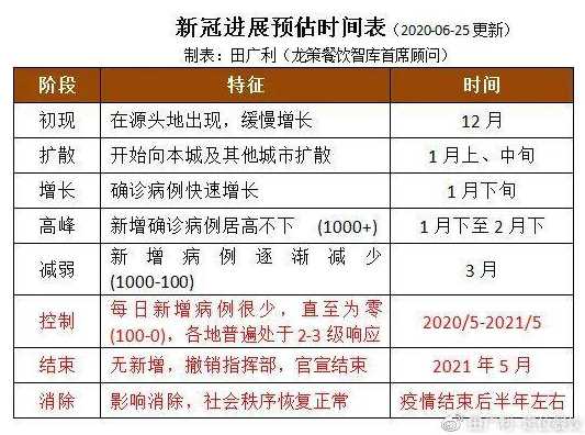 中国新冠疫情开始和结束时间