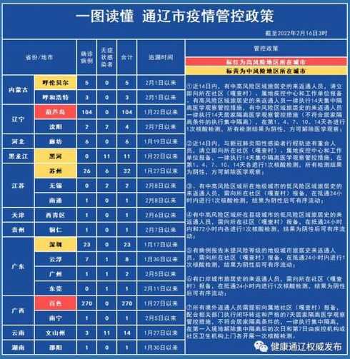 新型冠状肺炎疫情最新消息