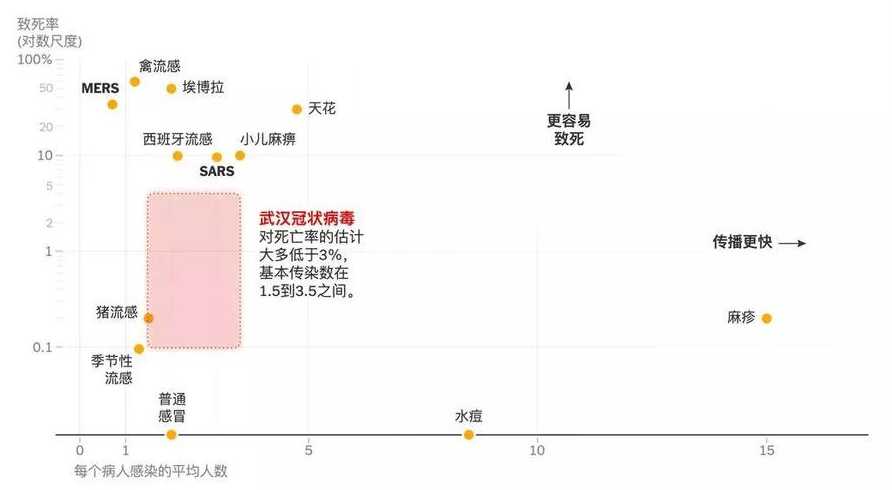 新冠肺炎或成为长期传染病,它给中国带来的积极意义是什么?