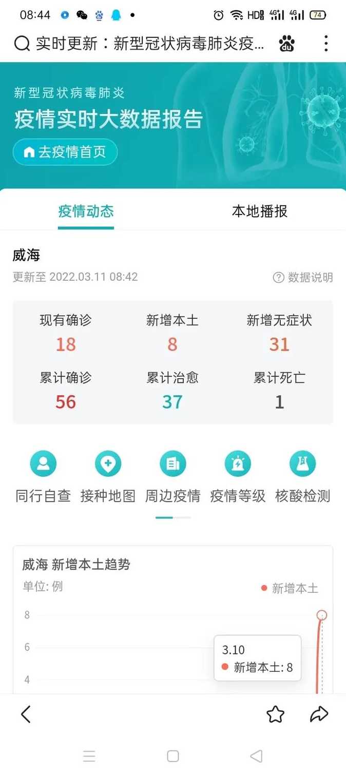 31省区市新增本土确诊病例8例,这些病例分布在了哪里?