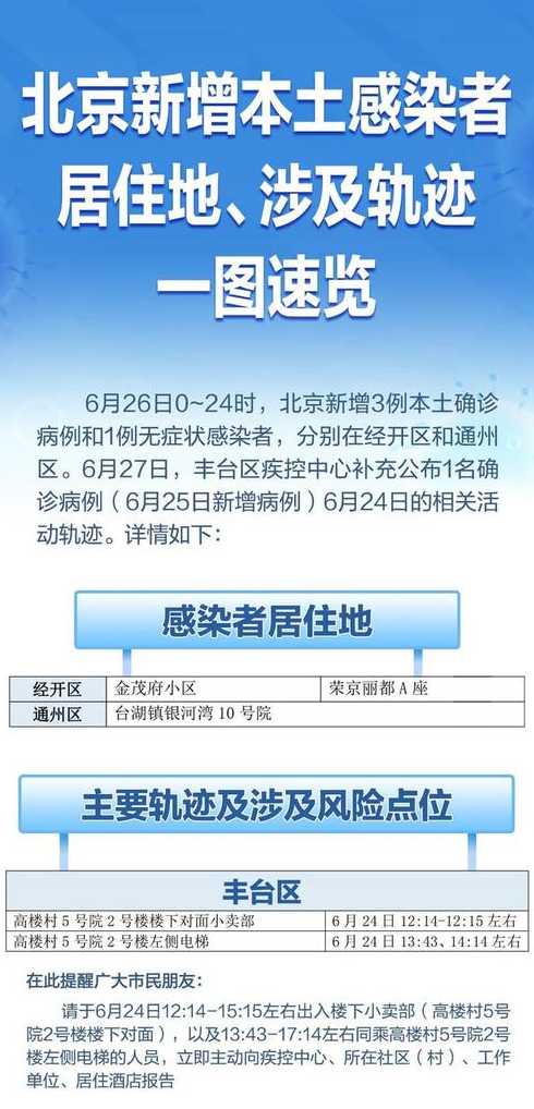 北京新增本土感染者50例,涉及了哪些地区?