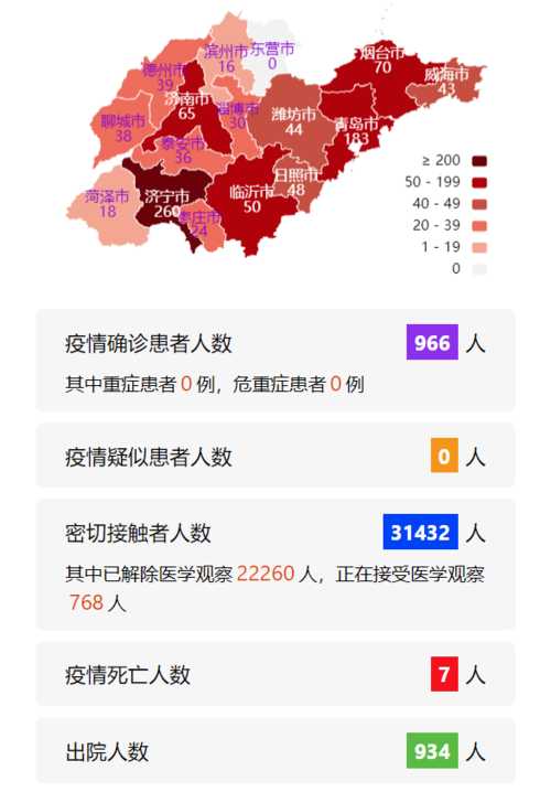 山东疫情严重吗现在