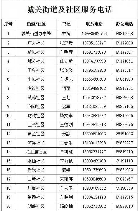 大连10个社区列为中风险地区,分别是哪里?