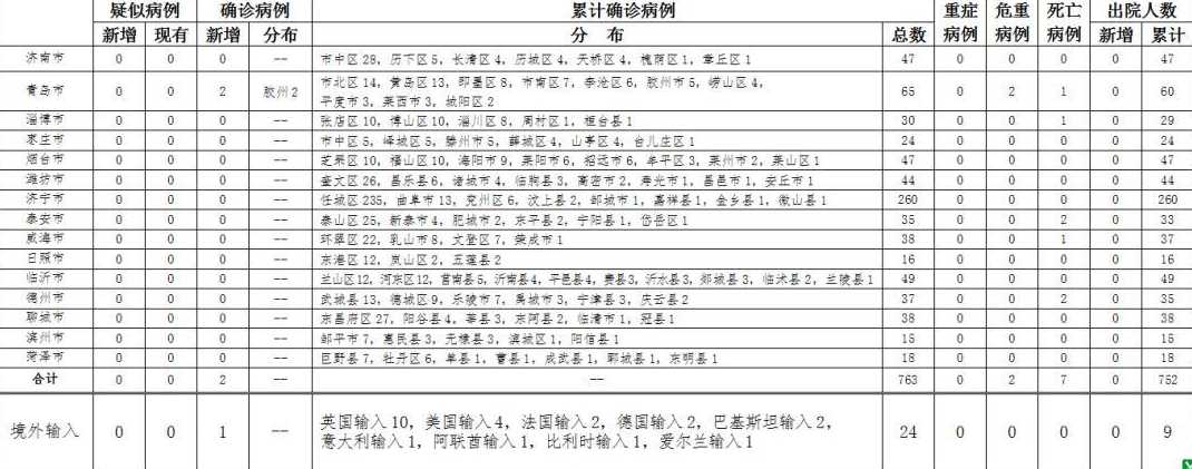 山东省2022年4月26日疫情最新情况(山东今天最新疫情最新消息2020年2月...