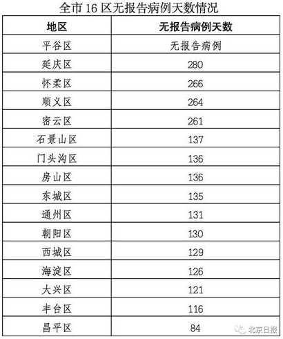 31省区市新增本土确诊1例在哪里?