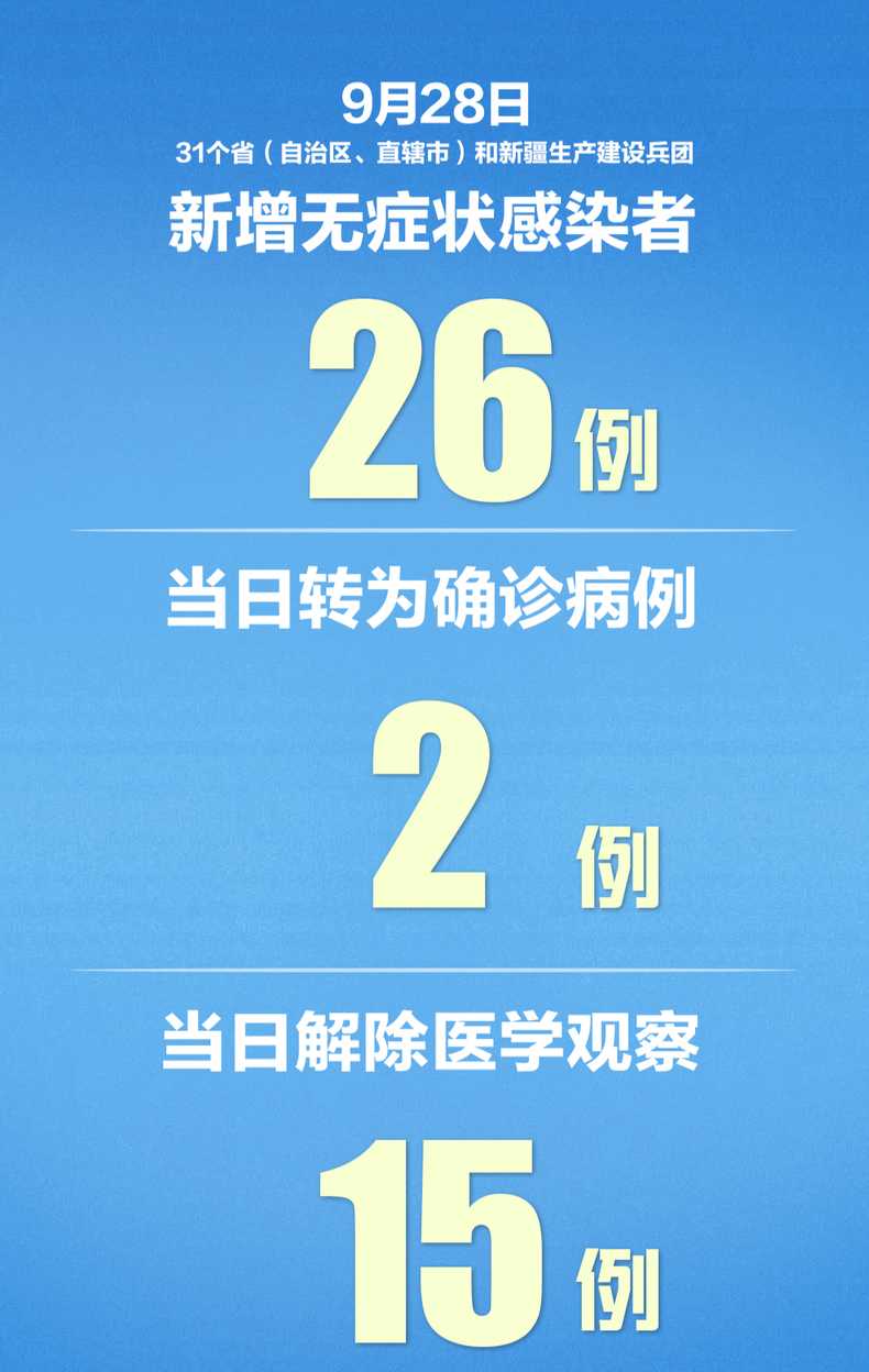 31省区市新增7例确诊为境外输入,是否意味着国内已安全?