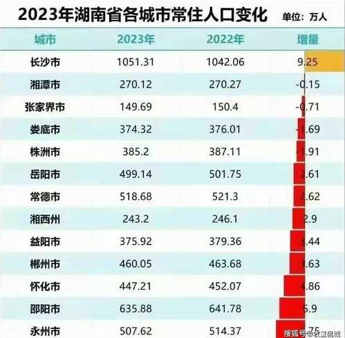 31省份人口数据出炉,16地常住人口负增长