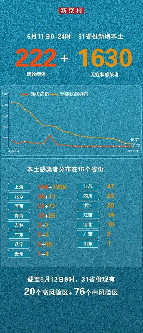 31省份新增本土21例,这些病例分布在了哪儿?